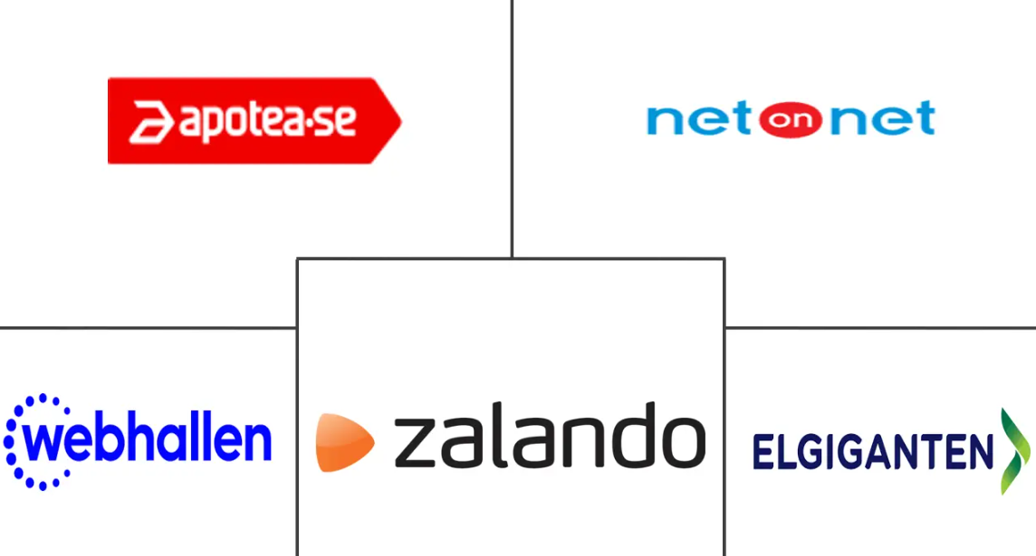 Major players in Sweden E-commerce industry